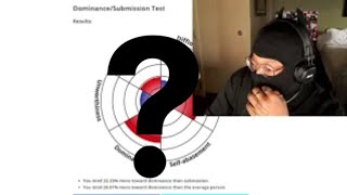 AM I SUBMISSIVE or dominant