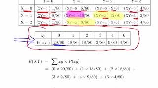 Joint Probability Distributions of Discrete Random Variables.