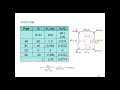 VL17: Chapter4-Part2-L4: Hardy Cross Method, Example No1