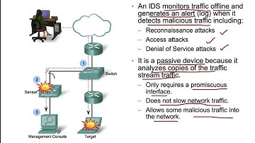 Chapter 5: Implementing Intrusion Prevention in Cybersecurity by Prof Dr. Abdulwahab Eedriss-Deji