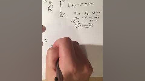 Calculating Missing Forces Video
