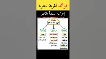 فوائد لغوية نحوية إعراب المبتدأ و الخبر فوائد اللغة العربية النحو العربي النحو الإعراب 
