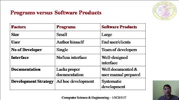 CSE 15CS51T U1 S1 Vi