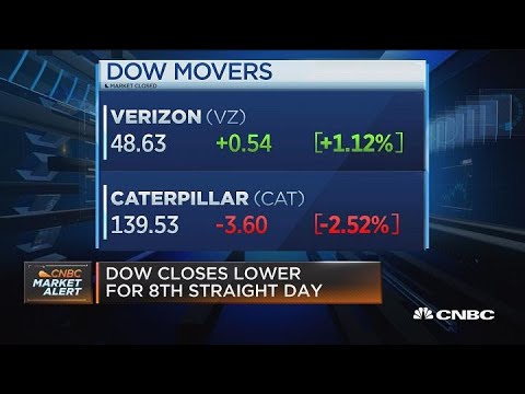 Caterpillar leads the