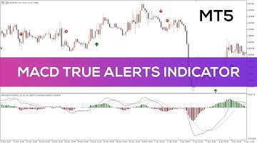 MACD True Alerts Indicator for MT5 - BEST REVIEW