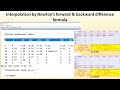 Interpolation using Newton's Forward and Backward difference formula in SCILAB