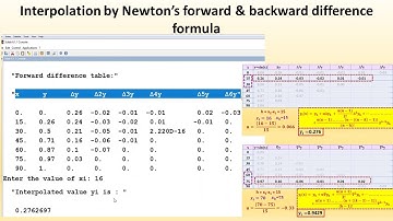 Interpolation using Newton