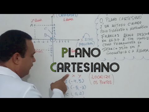Introdução: Plano Cartesiano, Geito Fácil de Aprender