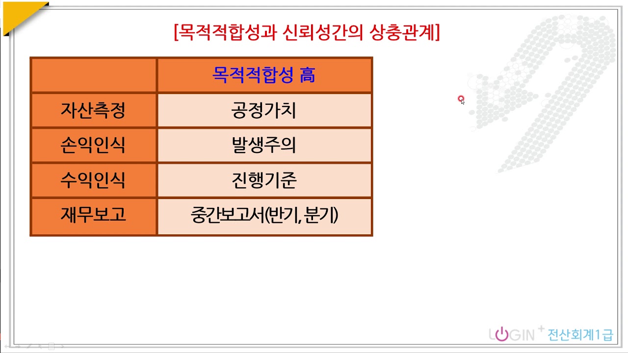 001.재무회계-기타 목적적합성과신뢰성의 상충관계