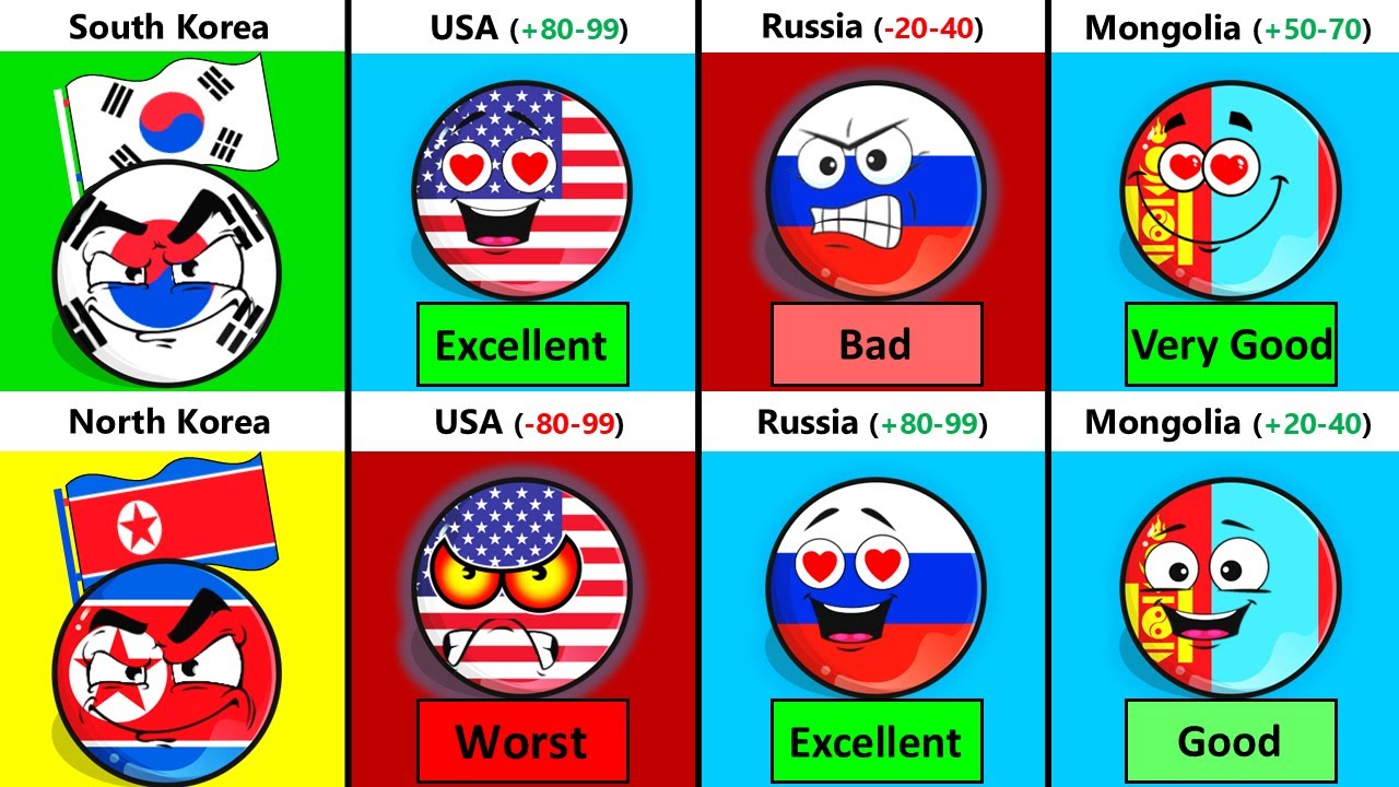 Южная Корея против Северной Кореи: отношения со странами мира