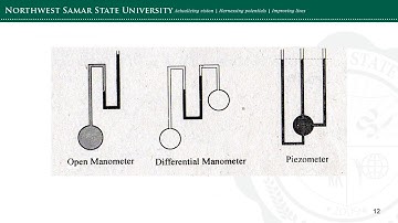 Principles of Hydrostatics