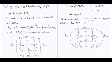 2.6 the inverse image sheaf (b) the adjoint of the inverse image and pushforward part 1