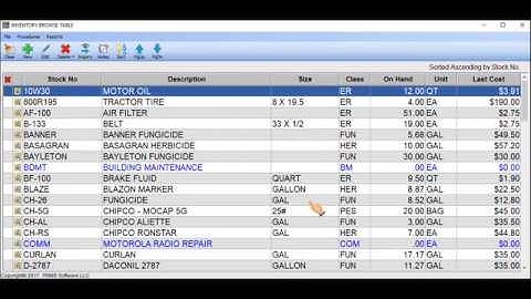 TRIMS Inventory & Purchasing - Transaction Inquiries & Edits