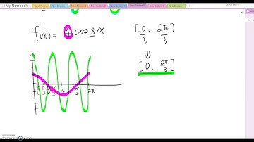 6.5 Graphs of Sine and Cosine Functions Part 3