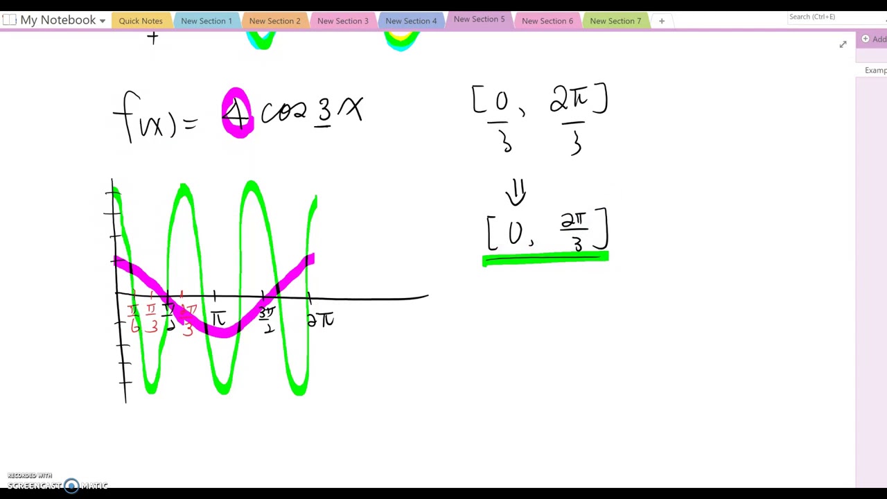 6 5 graphs of sine and cosine functions part 3 youtube
