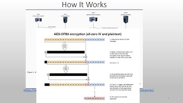 Brendank Comp435 Final Presentation