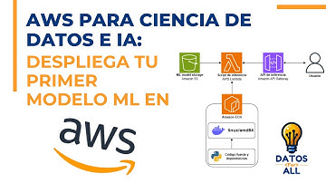 AWS para Ciencia de Datos e IA: Despliega tu Modelo ML con Docker, Lambda y API Gateway