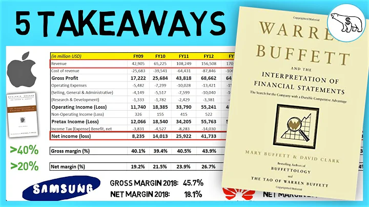 WARREN BUFFETT AND THE INTERPRETATION OF FINANCIAL STATEMENTS - DayDayNews