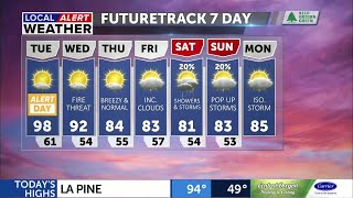 Extreme heat continues, high fire danger today and tomorrow