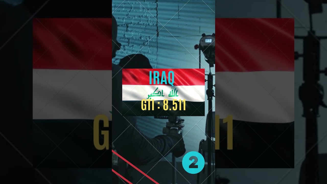 Top 5 countries with highest terrorism 