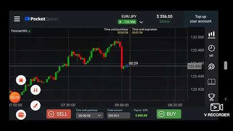 How to trade Binary options with candlestick analysis 2021 -pocket option Strategies
