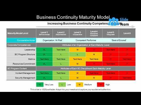 Business Continuity Maturity Model YouTube