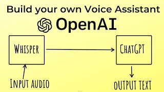 Create a Smart Voice Assistant using Open AI's ChatGPT, Whisper, Python & Gradio | Python Project