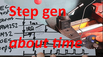 Make my own EtherCAT device. 9 About time. Step generator.