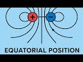 Electric field in equatorial position|