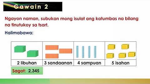 Mathematics 3 Visualizing Numbers Up to 10,000