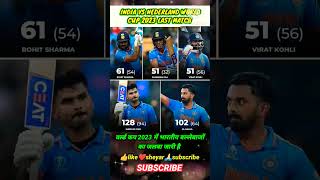 ipl2023rcbcskmikkrgtIsgdc pk srhrohitsharmaviratkohliklrahul indvsnzt20wciplshorts