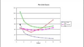 Short Run Costs - Part 2