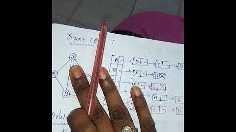 Graph operations insertion,deletion,merging - Data Structures