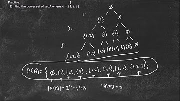 Practice with Subsets and Power Sets