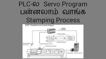 PLC-ல Servo Program பன்னலாம் வாங்க | Delta Servo | PLSY Production Line Control | Stamping Process
