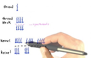 Programming Model - Intro to Parallel Programming