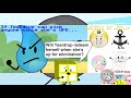 BFDI:TPOT 8 is Decent Enough, but with an unexpected result when Tear Drop is up for elimination