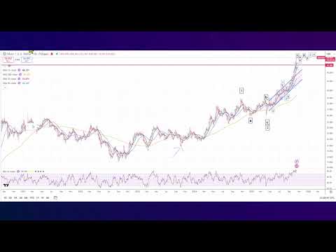 Video preview for Elliott Wave Analysis of Gold & Silver as of 17th October 2025