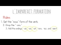 How to use and form the imparfait imperfect past French tense animated video