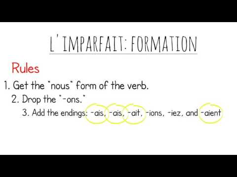 How to use and form the imparfait imperfect past French tense animated video