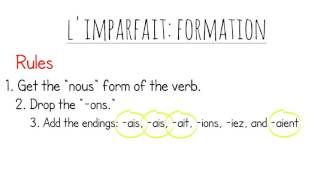 How to use and form the imparfait imperfect past French tense animated video screenshot 2