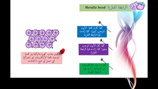 الرابطة الفلزية Metallic Bonding (11)