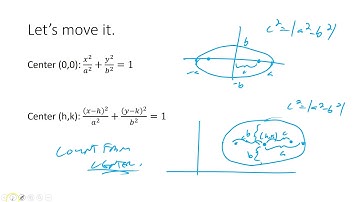 8 2C Translated Ellipses