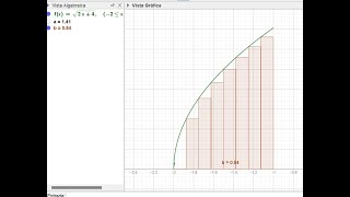 ¿Cómo calcular sumas inferiores de Riemann con Python 
