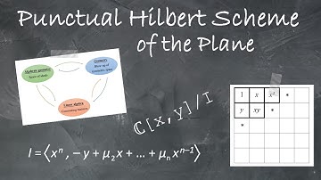 Punctual Hilbert Scheme of the Plane