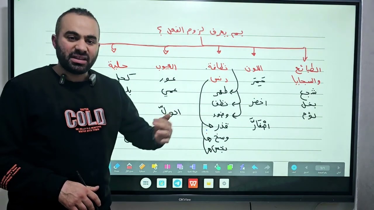 6- الأفعال اللازمة وبناء الفعل للمفعول من شرح كتاب شذا العرف