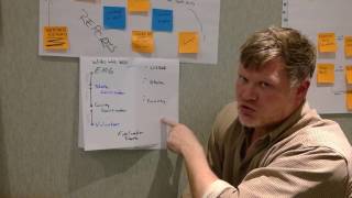 EMG-NC Impact Evaluation Task force Concept Map - Part 1