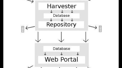 ETDPortal Version 1.2 Quick Guide 1/2: Installation and Configuration