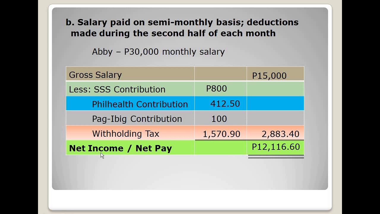 Tax Deduction Philippines Calculator