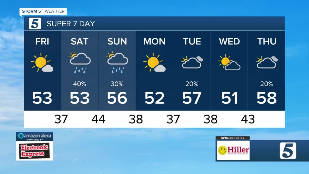 Rain chances return for the weekend: Lelan and Nikki-Dee's forecast for ...